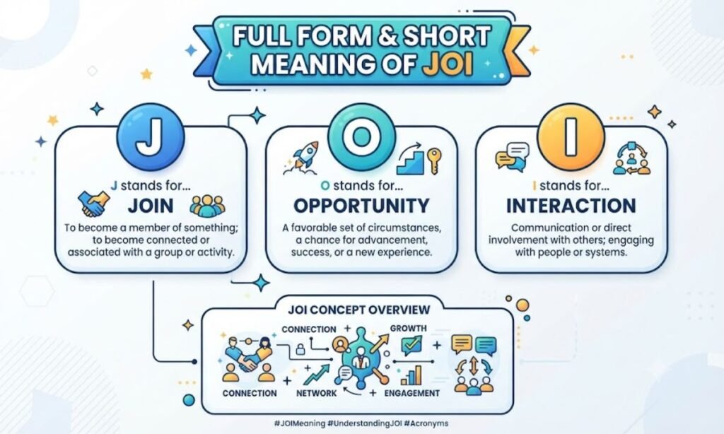 Full Form & Short Meaning of JOI
