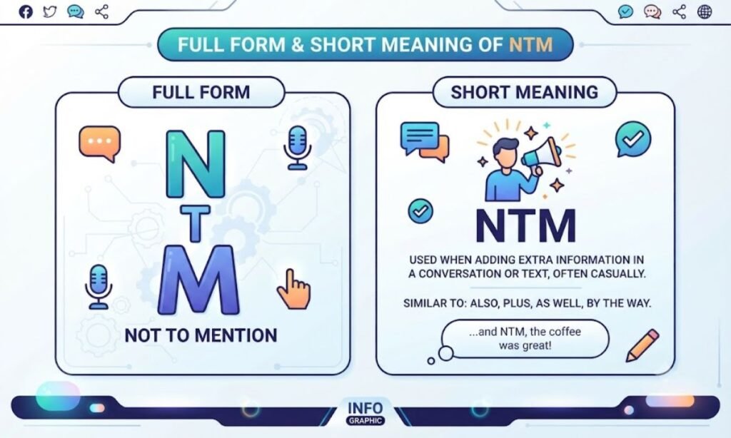 Full Form & Short Meaning of NTM