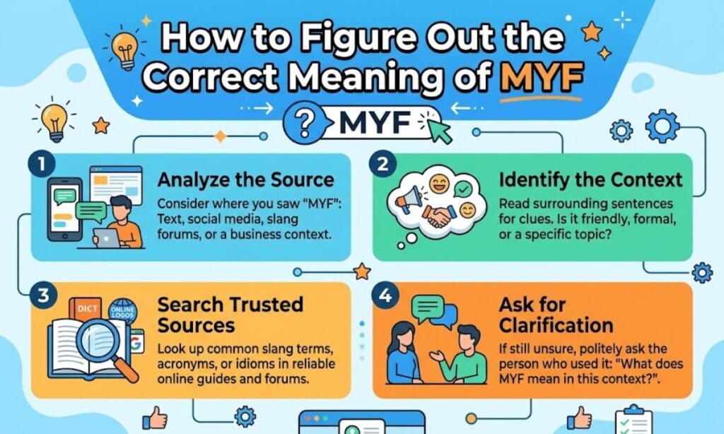 How to Figure Out the Correct Meaning of MYF