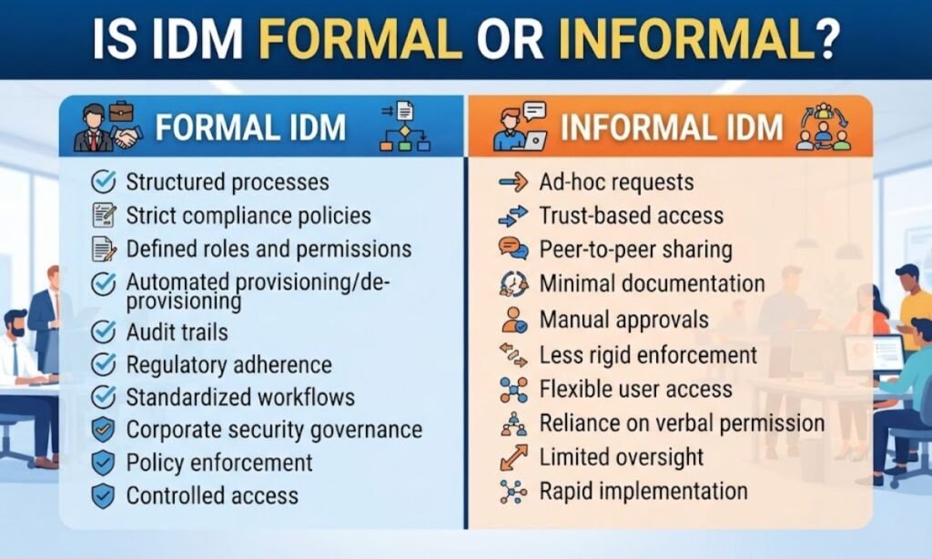 Is IDM Formal or Informal?