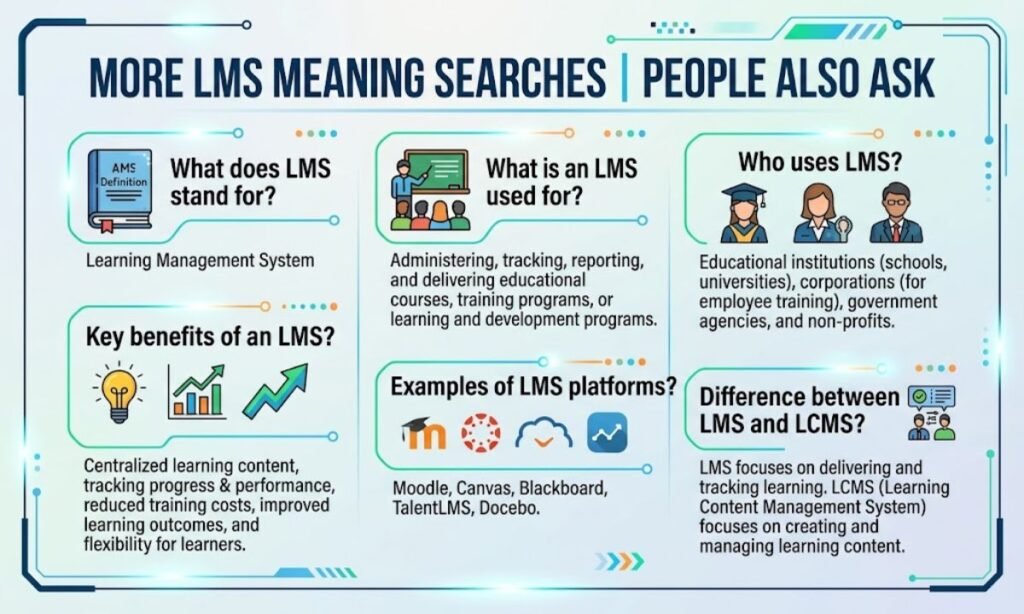 More LMS Meaning Searches People Also Ask