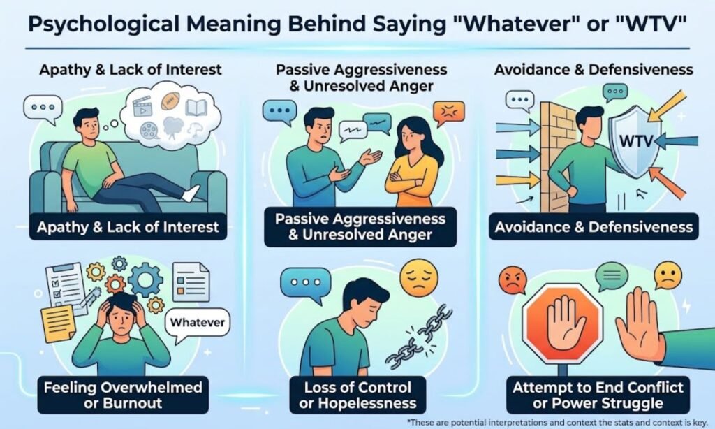 Psychological Meaning Behind Saying "Whatever" or "WTV"