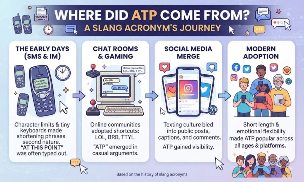 Where Did ATP Come From?