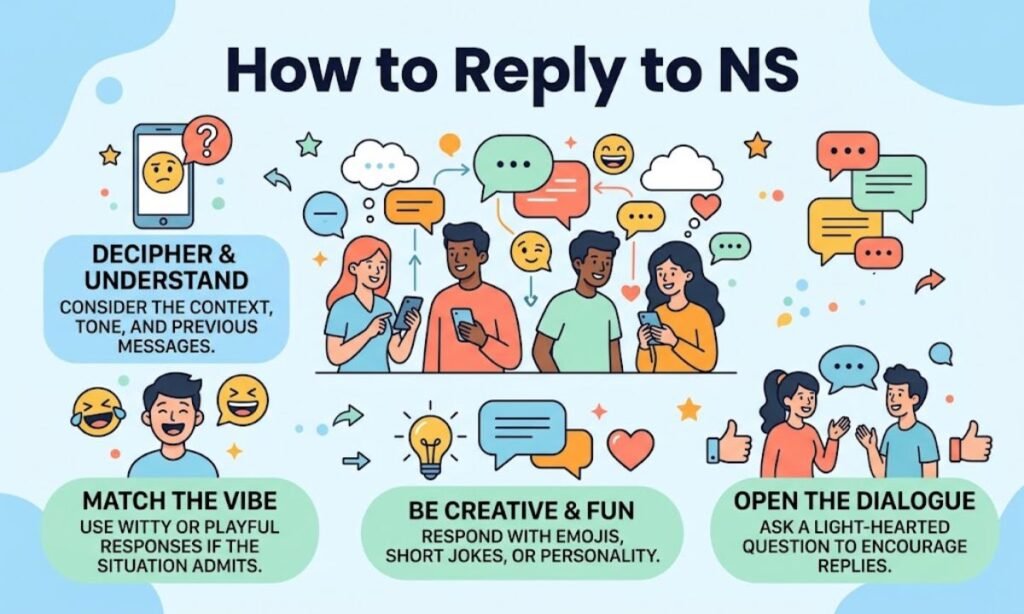 How to Reply to NS