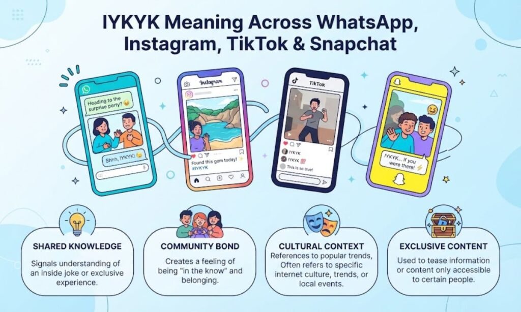 IYKYK Meaning Across WhatsApp, Instagram, TikTok & SnapchatIYKYK Meaning Across WhatsApp, Instagram, TikTok & Snapchat