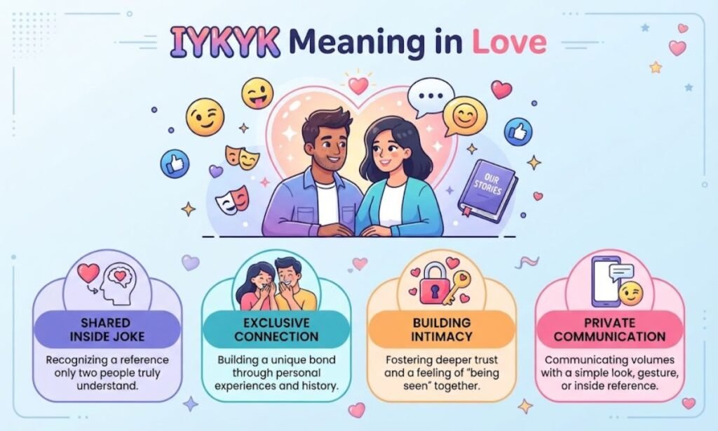 IYKYK Meaning in Love