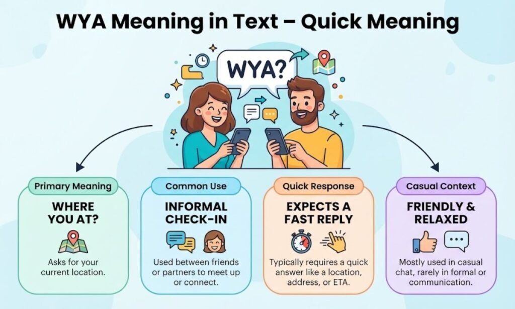 WYA Meaning in Text – Quick Meaning