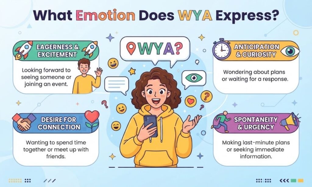 What Emotion Does WYA Express?