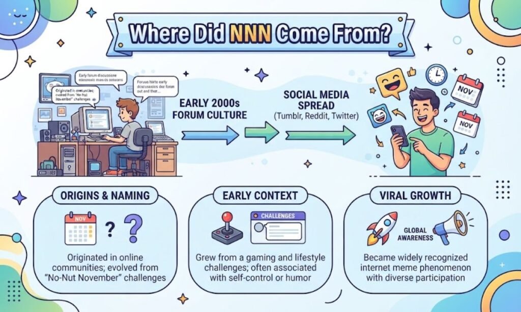 Where Did NNN Come From?