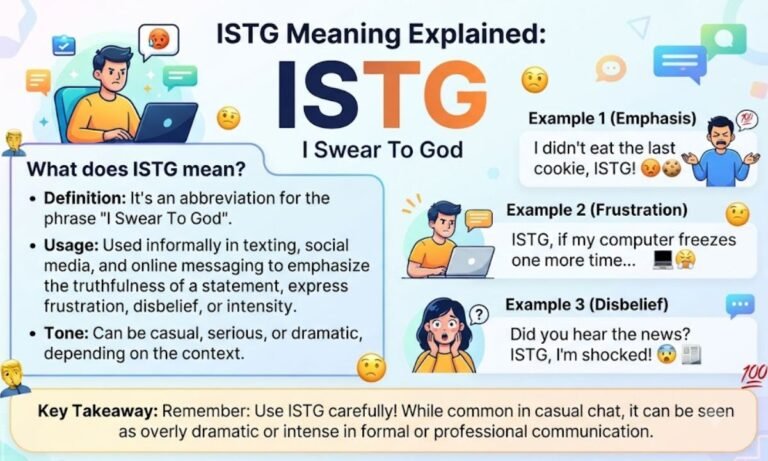 ISTG Meaning Explained