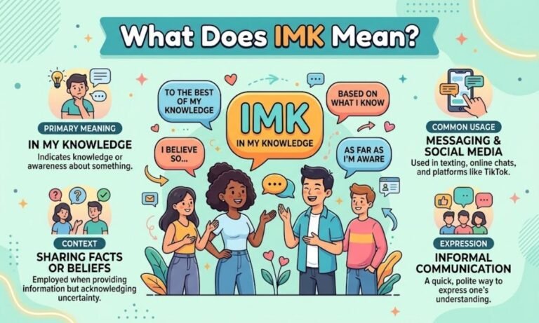 What Does IMK Mean?