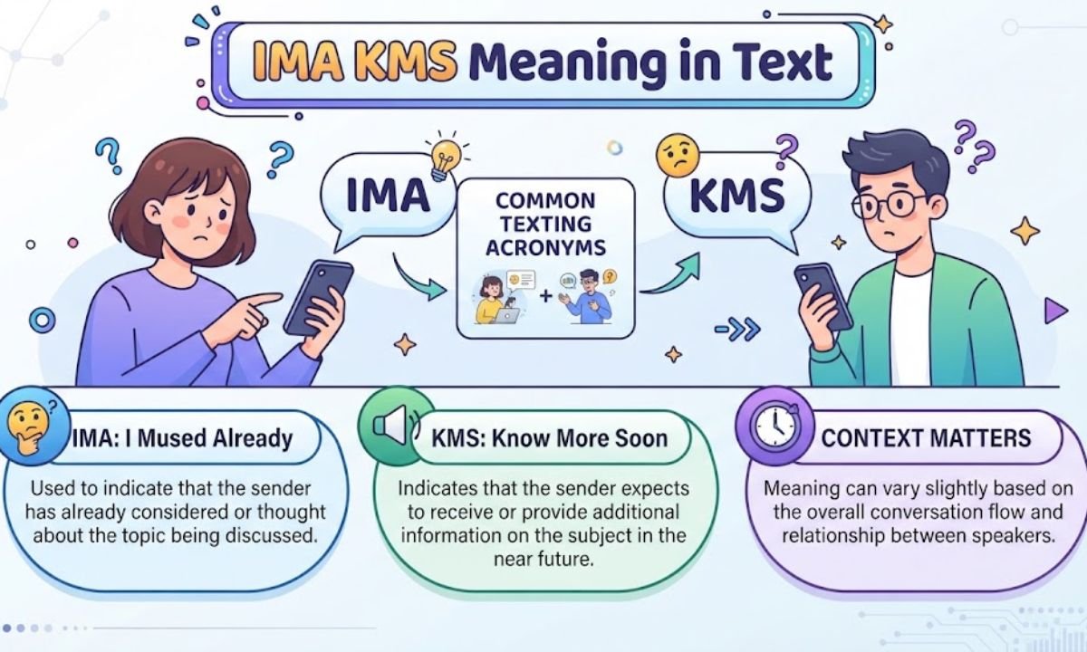 IMA KMS Meaning in Text