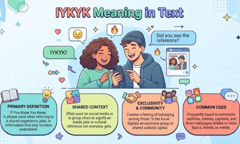 IYKYK Meaning in Text