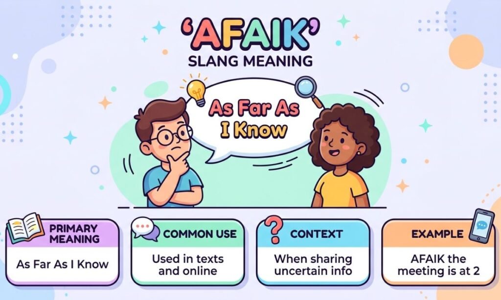 AFAIK Slang Meaning
