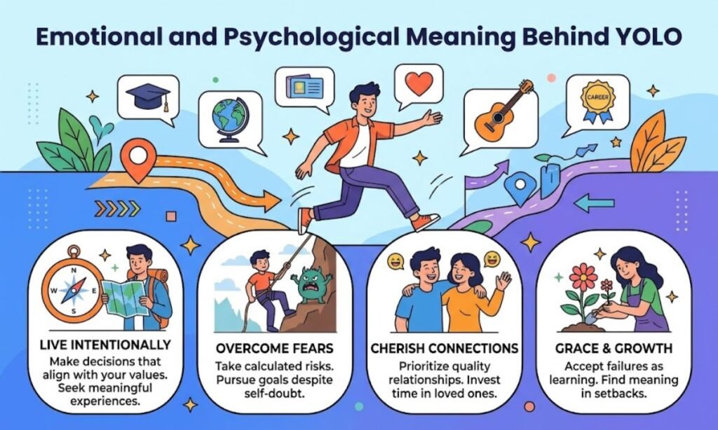 Emotional and Psychological Meaning Behind YOLO