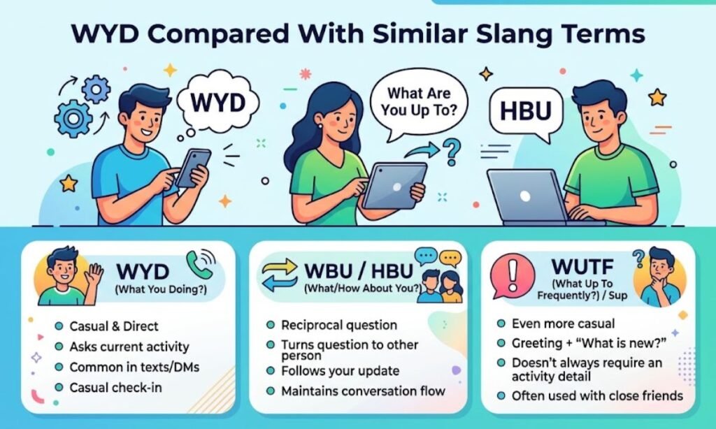 WYD Compared With Similar Slang Terms