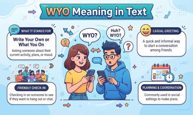 WYO Meaning in Text